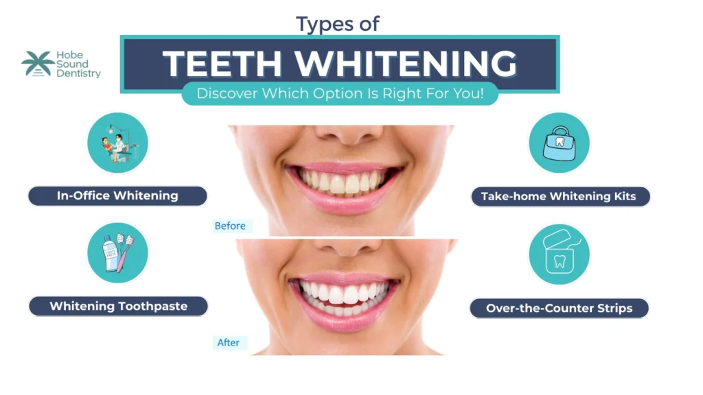 Hobe-Types of teeth